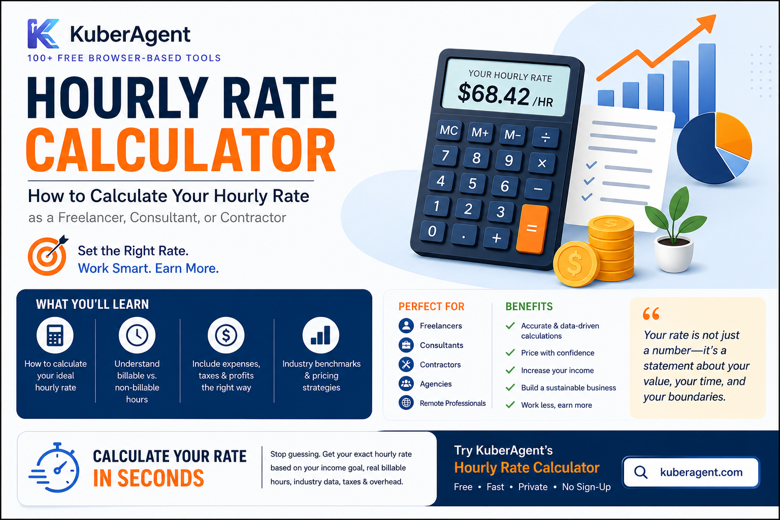 Hourly Rate Calculator: How to Calculate Your Hourly Rate as a Freelancer, Consultant, or Contractor