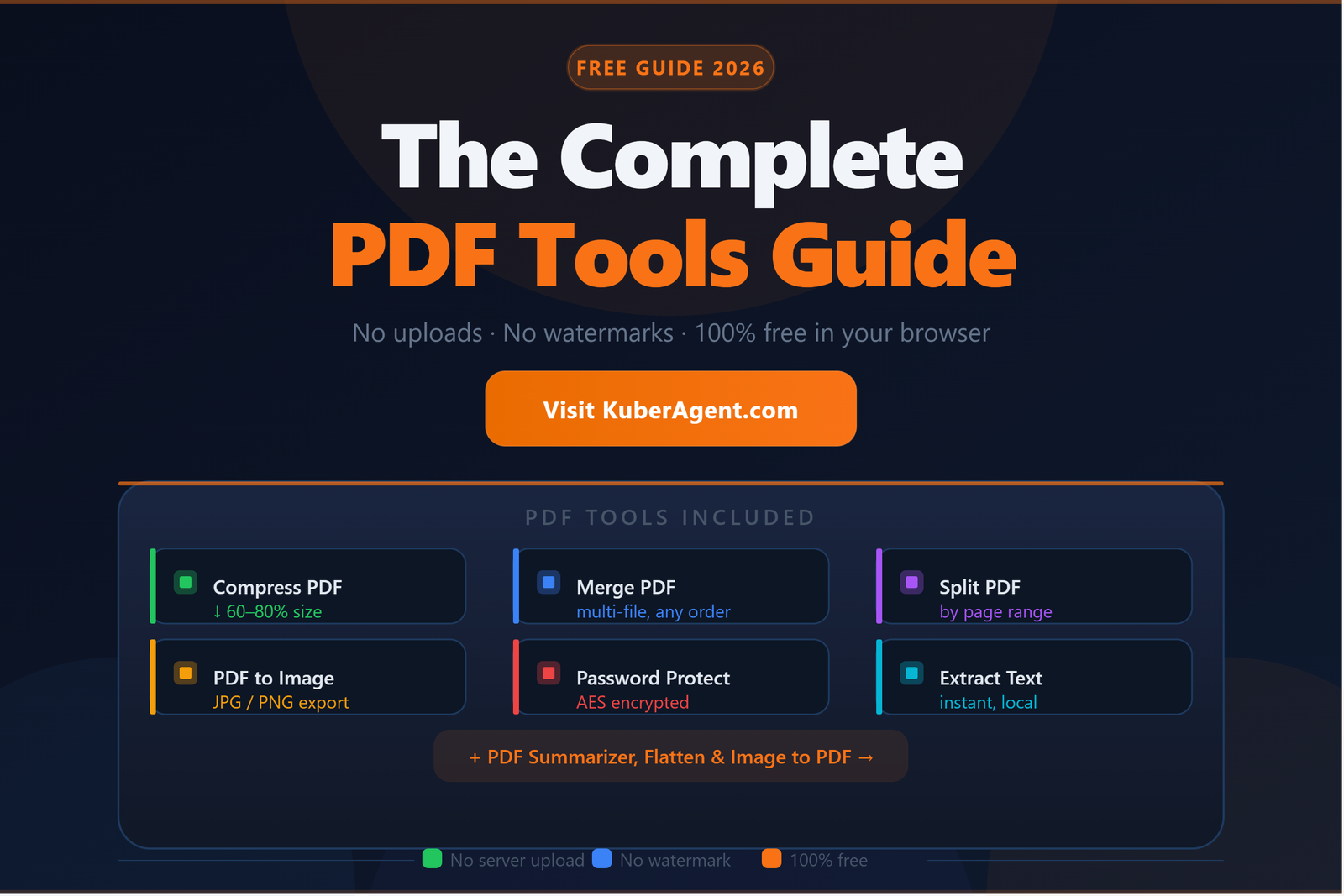 The Complete Guide to Free PDF Tools Online — Convert, Compress, Merge & More (2026)