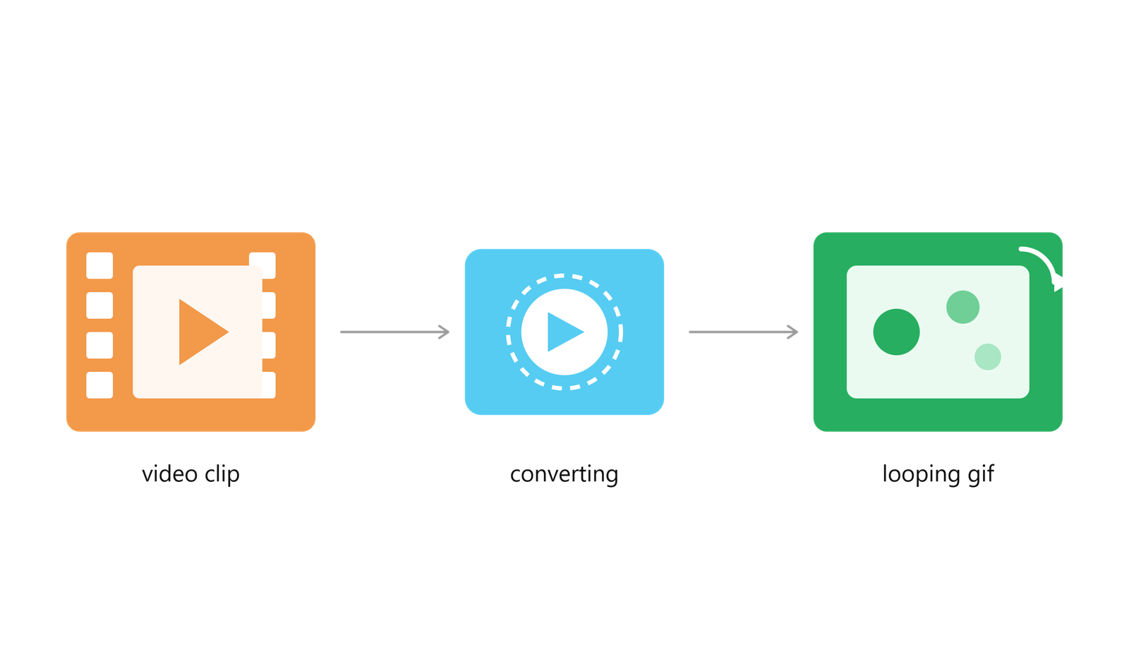 I Spent a Weekend Turning My Videos Into GIFs — Here Is What Actually Worked